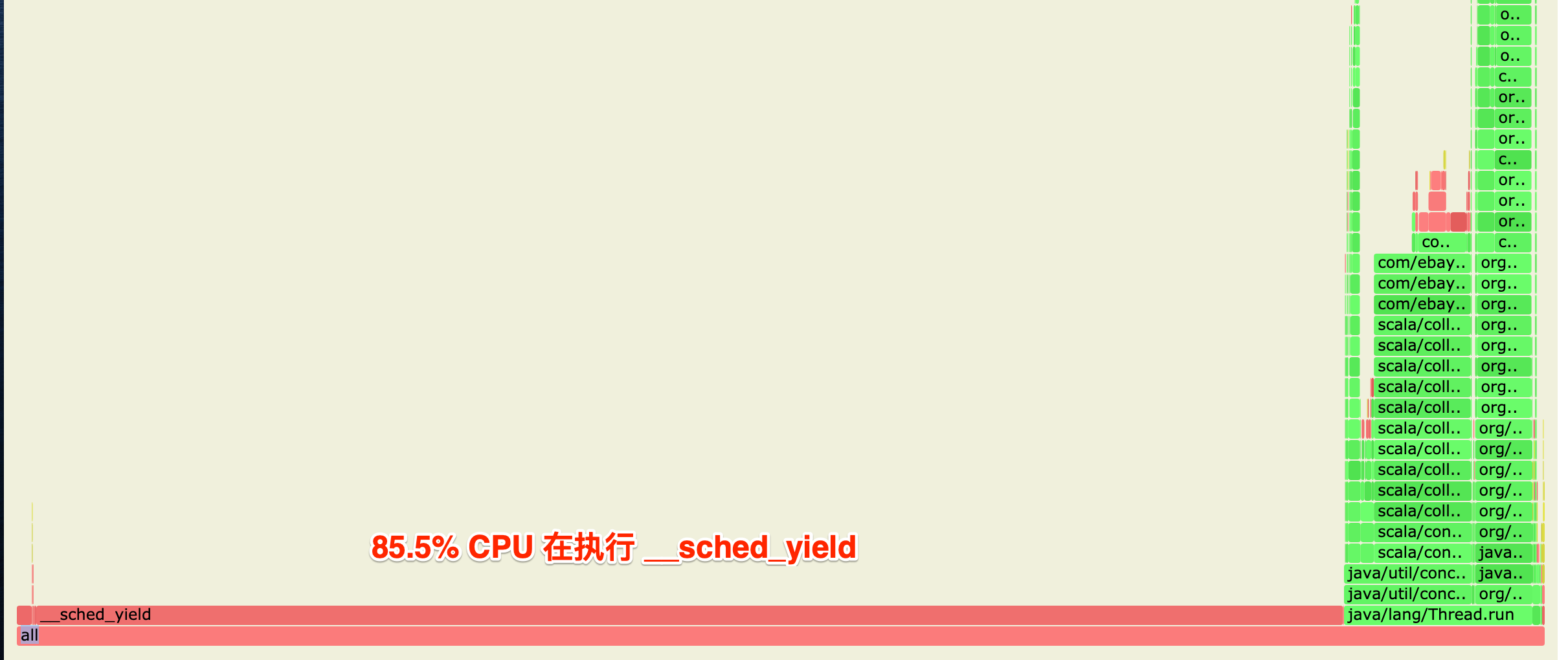 sched_yield.png